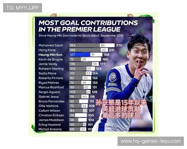 孙兴慜与马内巅峰期边锋速度冲击力及进攻威胁对比