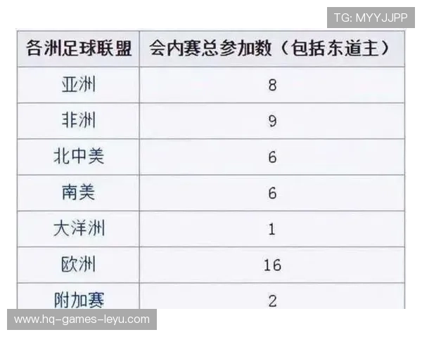 2026世界杯三国联合举办会成为未来趋势吗 2026世界杯三国联合举办会成为未来趋势吗
