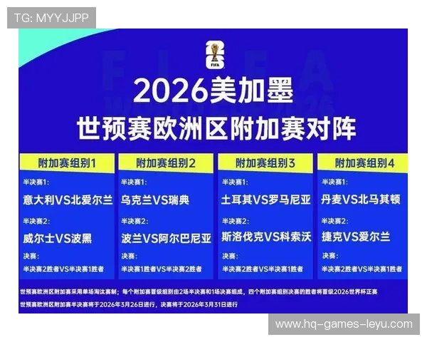 2026世界杯哪些积分组合最容易晋级 2026世界杯哪些积分组合最容易晋级